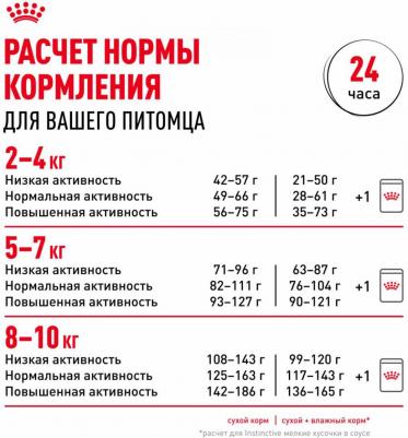 Сухой корм для собак Adult Indoor Life, рис, птица, 0.5кг – фото 8