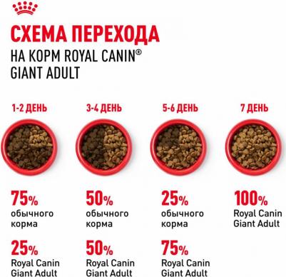 Сухой корм для собак гигантских пород старше 18/24 месяцев "Giant Adult MGА-28", 4 кг – фото 20