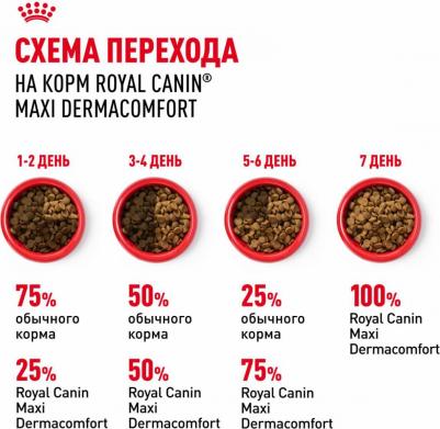 Сухой корм для собак крупных пород, склонных к кожным раздражениям и зуду "Maxi Dermacomfort", 10 кг – фото 10