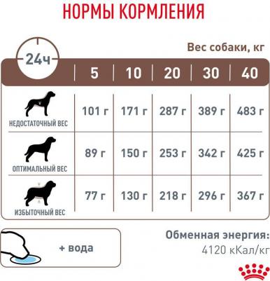Сухой корм Gastro Intestinal GI25 Canine диета при нарушении пищеварения для собак 2кг – фото 17