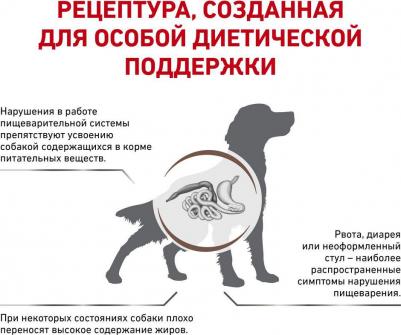 Сухой корм Gastro Intestinal Low Fat LF22 диета для собак 1,5 кг – фото 12