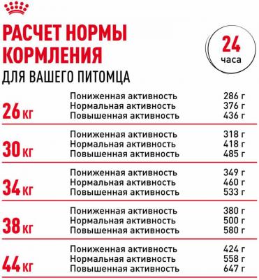 Сухой корм "German Shepherd", для собак породы Немецкая овчарка, 11 кг – фото 7