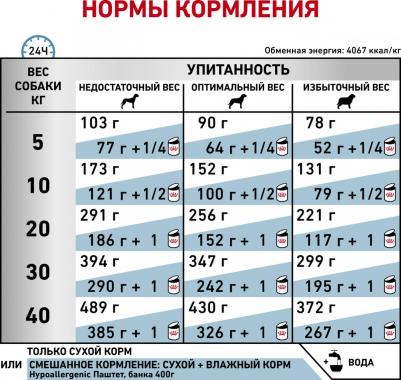 Сухой корм Hypoallergenic DR21 Canine диета при пищевой аллергии для собак 14кг – фото 2