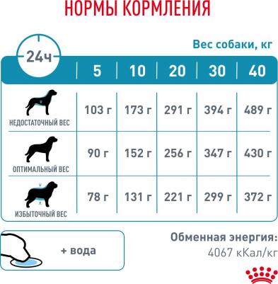 Сухой корм Hypoallergenic DR21 Canine диета при пищевой аллергии для собак 14кг – фото 3
