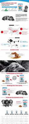 Влажный корм для щенков Mini Puppy, для мелких пород, мясо, 85г – фото 5
