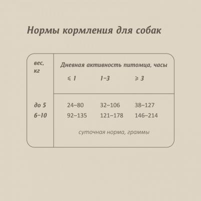 Холистики сухой корм – фото 8