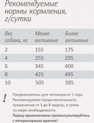 Холистики vet (вет. консервы) 4630554603745 – фото 8