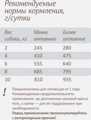 Собаки vet (вет. консервы) – фото 1