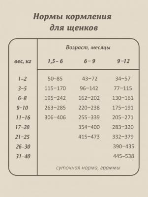 сухой корм беззерновой корм для щенков с мясом дикого кабана, GRAIN FREE Puppy, Wild Boar, 10 кг – фото 7