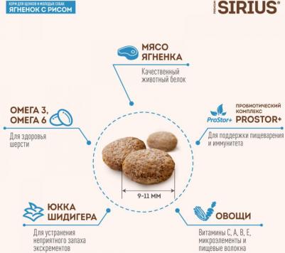 Сухой корм для щенков Ягненок и рис 15 кг – фото 3