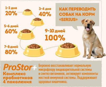 Сухой корм для щенков Ягненок и рис 15 кг – фото 15