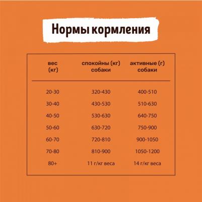 для взрослых собак с индейкой (0,8 кг) – фото 11