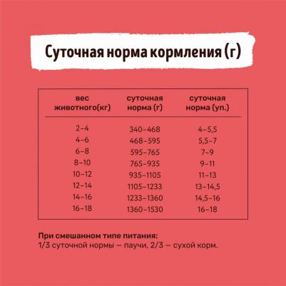 паучи "Упаковка 25 шт" Паучи для взрослых собак малых и средних пород кусочки телятины в аппетитном желе – фото 7