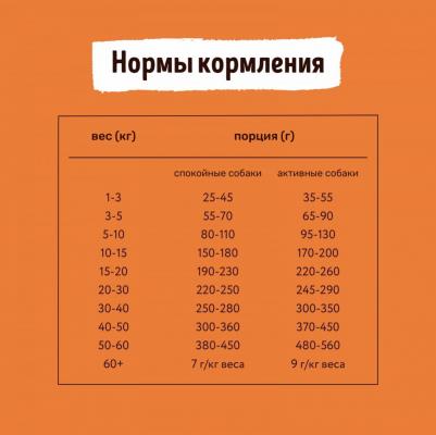Сухой корм для собак для взрослых, с индейкой, 12 кг – фото 4