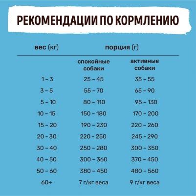 Сухой корм для собак с лососем и рисом, 3кг – фото 4