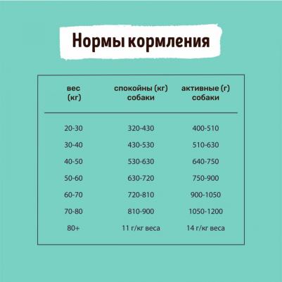 Сухой корм для собак ягнёнок, лосось и индейка, для крупных пород, 18 кг – фото 5