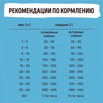 Сухой корм с лососем и рисом для взрослых собак 800 г – фото 6