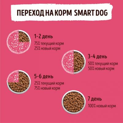 Сухой корм с ягненком для взрослых собак крупных пород 800 г – фото 4