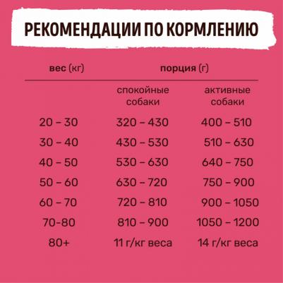 Сухой корм с ягненком для взрослых собак крупных пород 800 г – фото 9