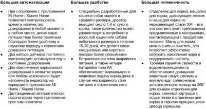 Умная кормушка для домашних животных Smart Pet Food Feeder White – фото 4