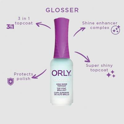 Лак Glosser 9 мл – фото 5