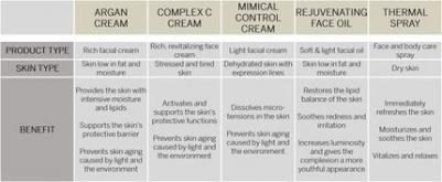 Крем для лица питательный с витамином С 50 мл – фото 2