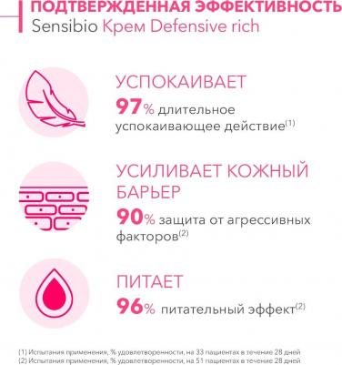Насыщенный крем для чувствительной кожи Defensive, 40 мл (Sensibio) – фото 10