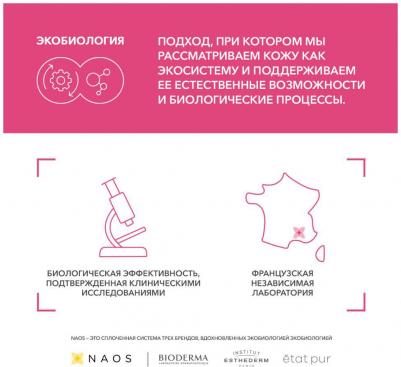 Сенсибио (Гель DS+ очищающий, 200мл) – фото 2