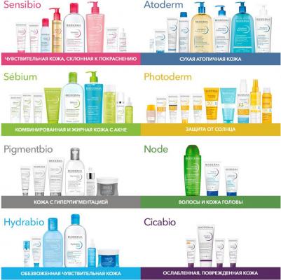 Тонизирующий увлажняющий лосьон "Hydrabio", 250 мл – фото 11