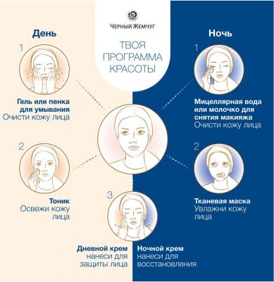 Скраб для тела Идеальная кожа, 200 мл – фото 1
