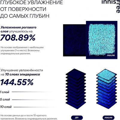 Скинбустер тонер для лица Retinol Green Tea Pdrn Toner 170 мл – фото 8