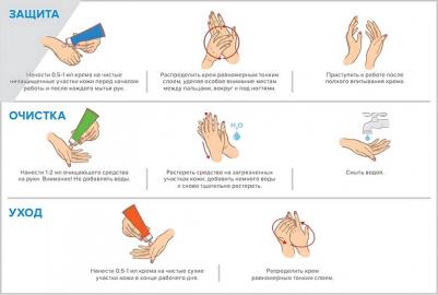 Крем защитный Oil для рук гидрофильный 100 мл – фото 1