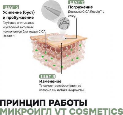 Витаминная сыворотка с микроиглами для сияния кожи Vita-Light Reedle Shot 100 50 мл – фото 10