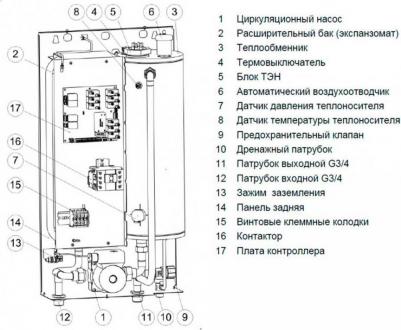 EXPERT PLUS-9 – фото 12