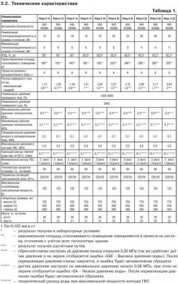 Prime V 32 – фото 10