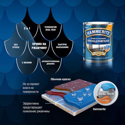 Краска по ржавчине 3в1 серая RAL 7042 молотковая матовая 2 л – фото 1