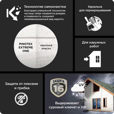 Краска фасадная, особопрочная, водоразбавляемая EXTREME ONE 9 л белая с возможностью колеровки – фото 4