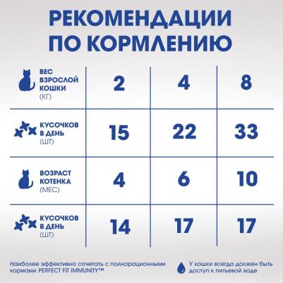 Лакомство для кошек Oral Care с курицей и мятой, 50 г – фото 1