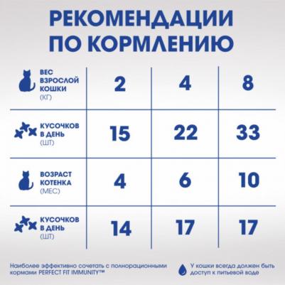 Лакомство для кошек Oral Care с курицей и мятой, 50 г – фото 3