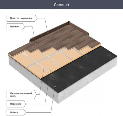 Квик степ ламинат 33 класс Дуб Эри (упак.1,596 кв.м.) / SENS BY QUICK STEP ламинат 33 класс 1200х190х8мм Дуб Эри с фаской (упак.7шт=1,596 кв.м.) (1518741563) – фото 3