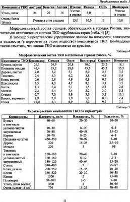Аганов А. А., Глухов С. Ю., Журкович В. В. Обращение с твердыми коммунальными и промышленными отходами. Вопросы моделирования и прогнозирования – фото 3