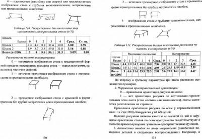 Ахутина Татьяна Васильевна. Методы нейропсихологического обследования детей 6-9 лет – фото 2