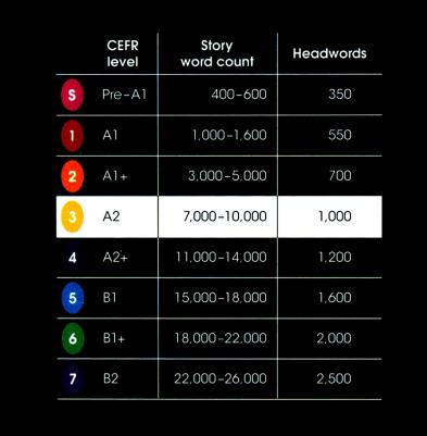 Alderman, Naomi A / Наоми А. Олдерман. Penguin Reader Level 5: Doctor Who: Borrowed Time – фото 3