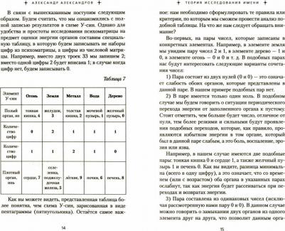 Александров А.Ф. Мужские имена. Цифровой психоанализ: практическое руководство – фото 1
