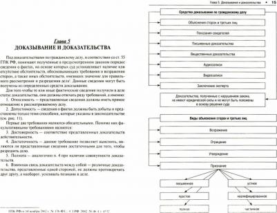 Алиев Тигран Тигранович. Гражданский процесс в схемах. Учебное пособие – фото 1