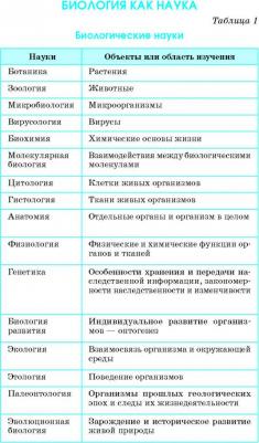 Андрей Маталин. ОГЭ. Биология. Весь школьный курс в таблицах и схемах для подготовки к основному государственному экзамену – фото 4