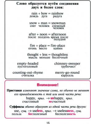 Английский в таблицах и схемах для младших школьников – фото 2