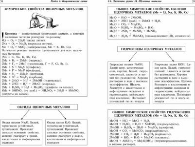 Антошин Андрей Эдуардович. Химия. Наглядно и доступно – фото 3