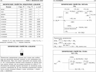 Антошин Андрей Эдуардович. Химия. Наглядно и доступно – фото 5