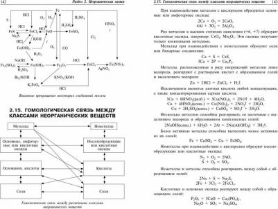 Антошин Андрей Эдуардович. Химия. Наглядно и доступно – фото 6
